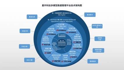 打造一站式超高速引擎 星環科技基礎軟件再升級賦能行業數字化轉型