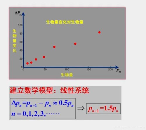 人工智能教程 數學基礎課程1.1 數學分析v2 一 13.提高課 數學建模 數列的應用,探索類題目
