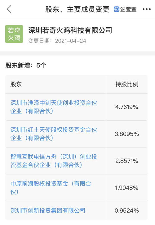 深創(chuàng)投等資本布局若奇火雞 AI應(yīng)用開發(fā)賽道再添新軍