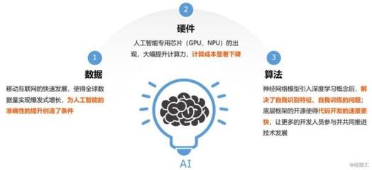 AI賦能，這只ETF“區(qū)塊·戀”了 —— 當人工智能基礎(chǔ)軟件開發(fā)成為新主線